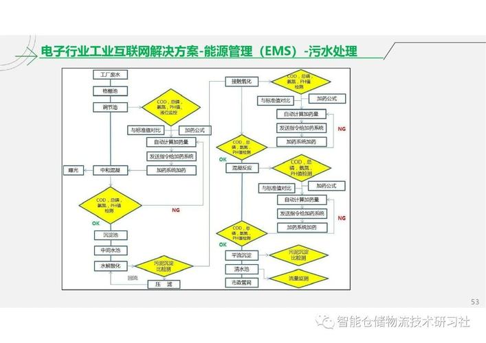 工業(yè)互聯(lián)網(wǎng)智能工廠解決方案